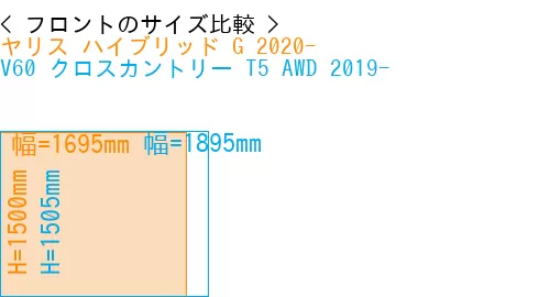 #ヤリス ハイブリッド G 2020- + V60 クロスカントリー T5 AWD 2019-